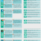 The Small Business Social Media Cheat Sheet