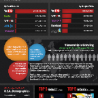 YouTube-in-Numbers